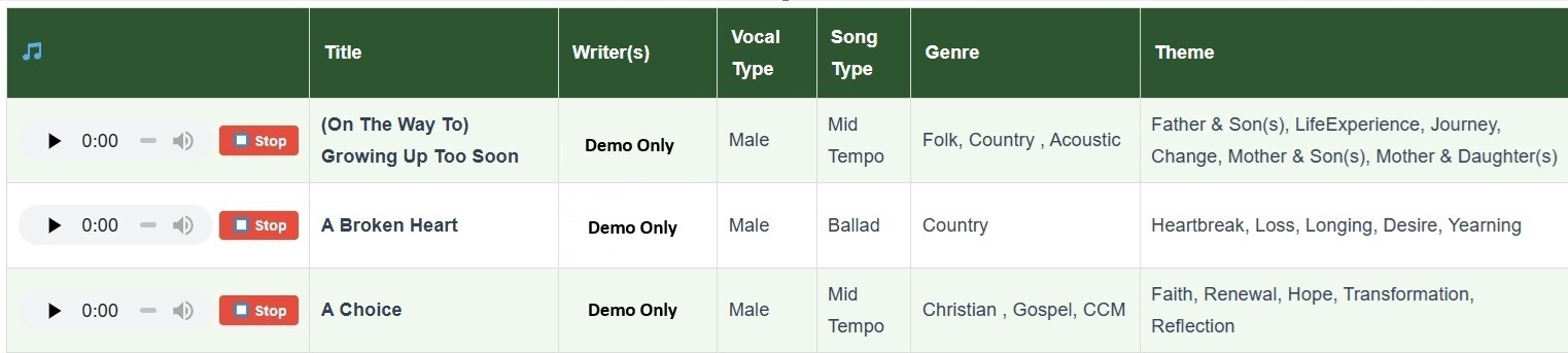 Demo catalog